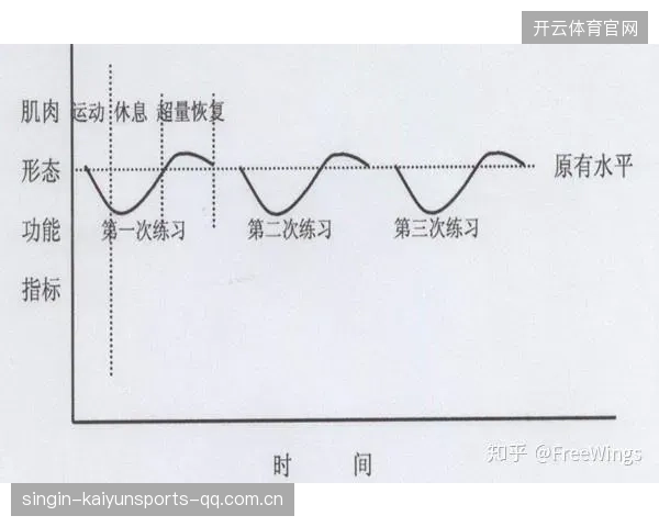 球员训练负荷监控：如何避免训练-比赛冲突？